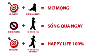 Mục tiêu và Tiêu chuẩn